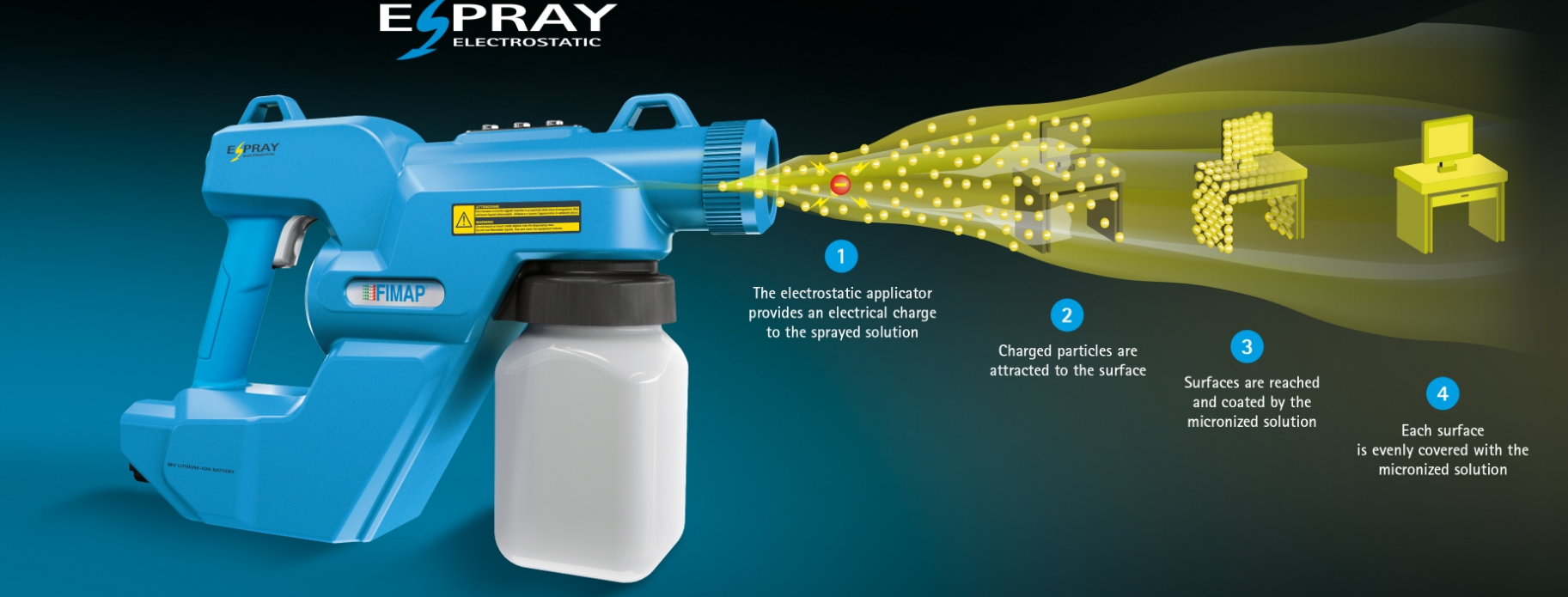 FiMap E-Spray Electrostatic Hygienization Technology